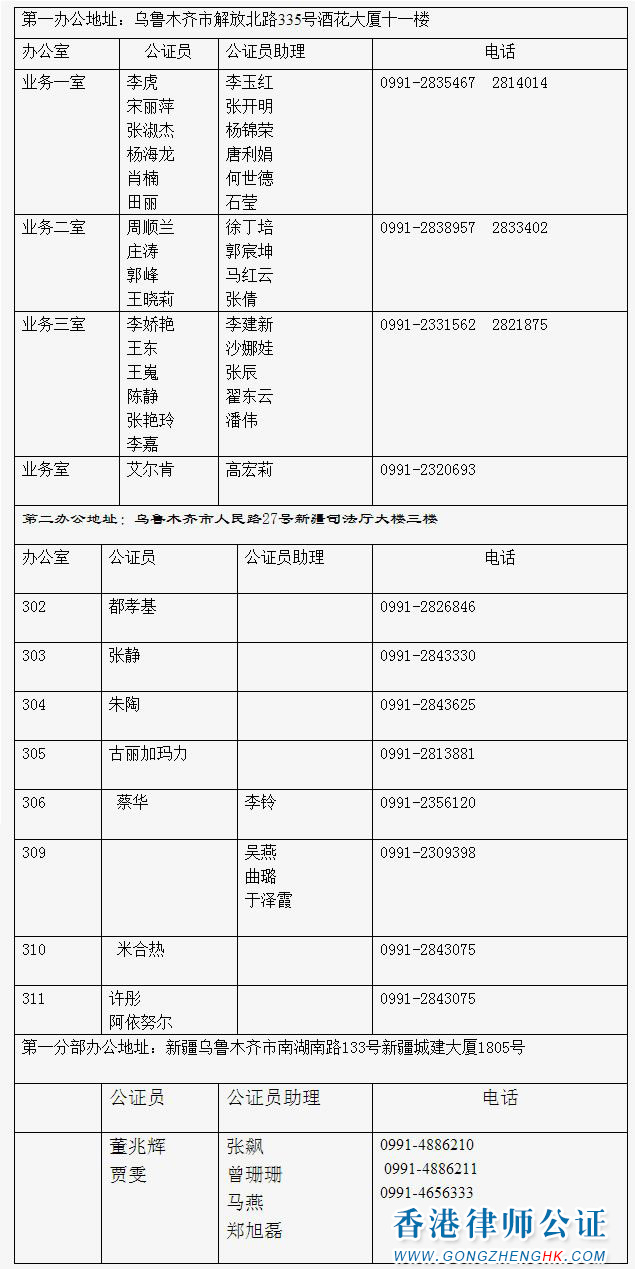 新疆公證處公證人員分布一覽表