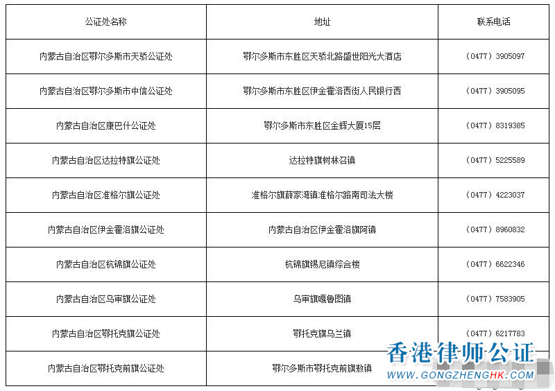 內(nèi)蒙古自治區(qū)鄂爾多斯市公證處一覽表
