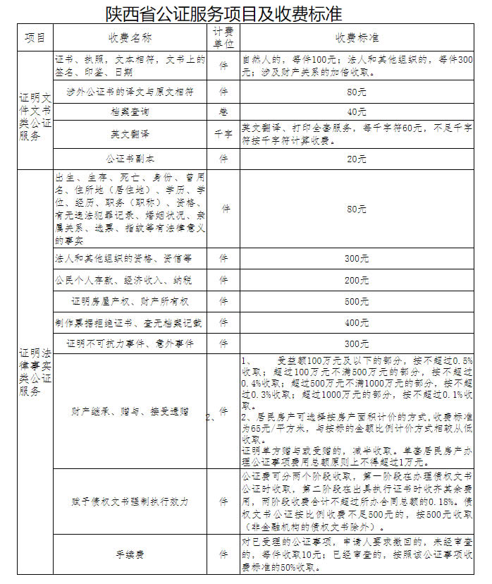 陜西省公證服務(wù)項(xiàng)目及收費(fèi)標(biāo)準(zhǔn)