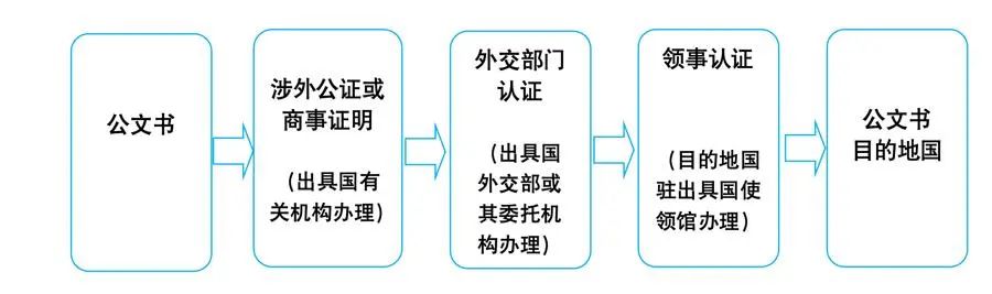上海市人民政府外事辦公室舉辦專場(chǎng)活動(dòng)介紹領(lǐng)事認(rèn)證和附加證明書相關(guān)政策、申辦條件及辦理流程
