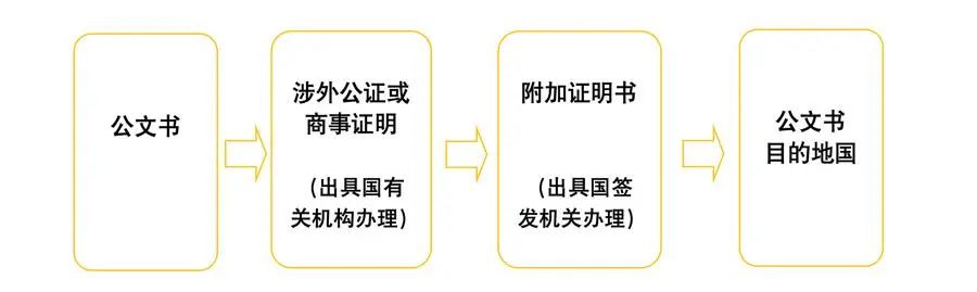 上海市人民政府外事辦公室舉辦專場(chǎng)活動(dòng)介紹領(lǐng)事認(rèn)證和附加證明書相關(guān)政策、申辦條件及辦理流程
